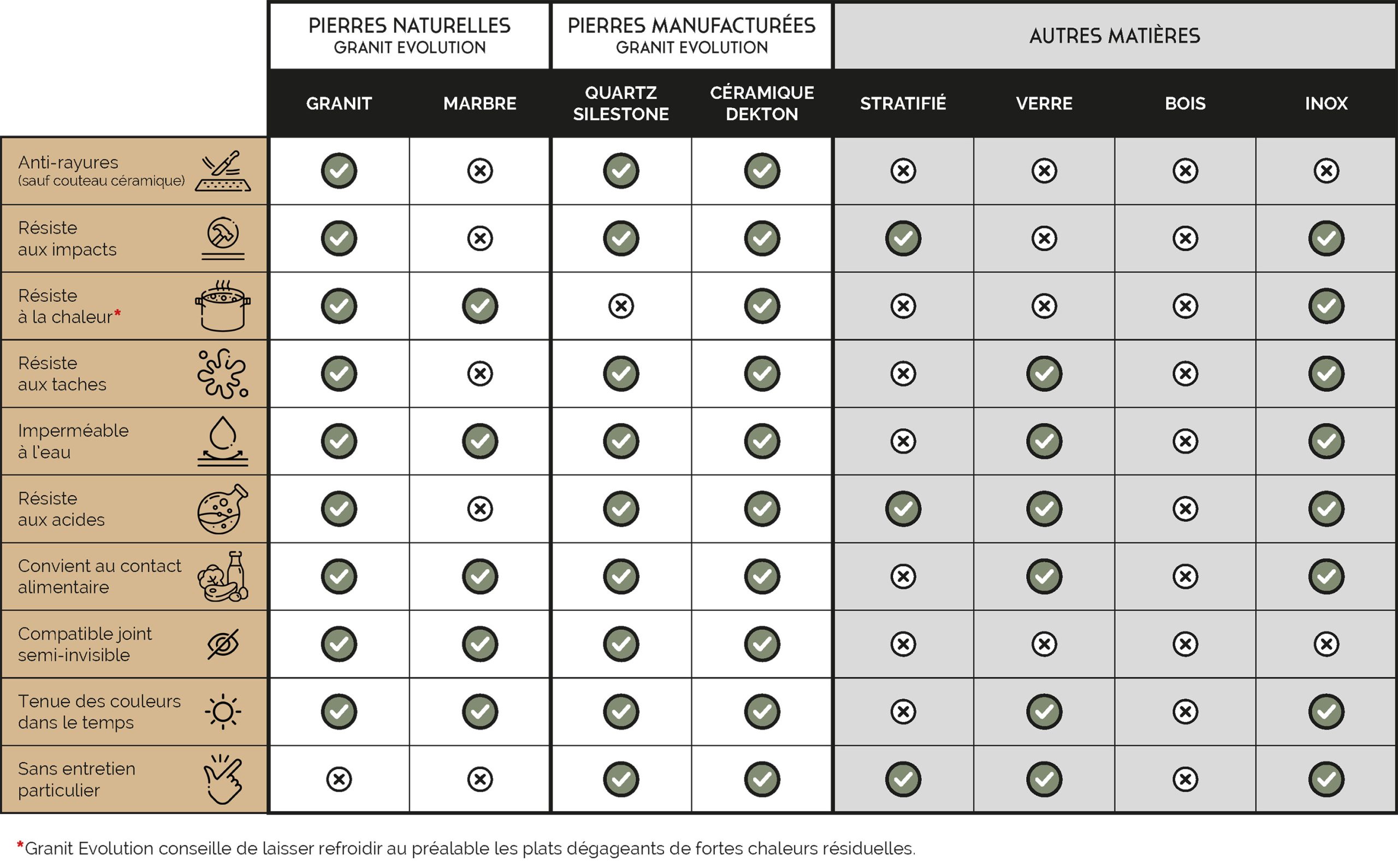 tableau comparatif des matières
